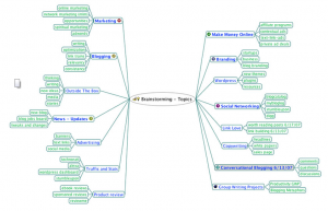 Mind map example