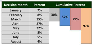 Decision_Month_459x223