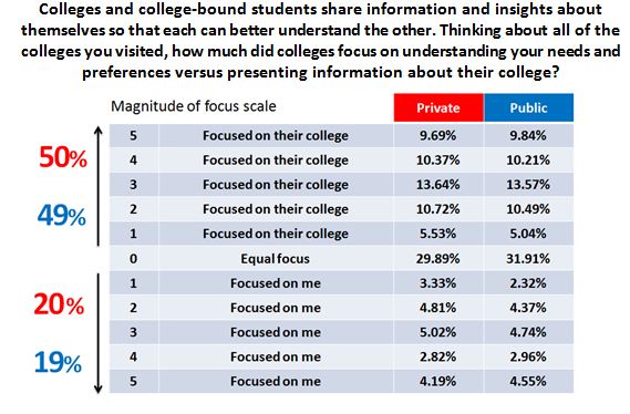 Focus on student1