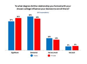 Relationship graphCapture